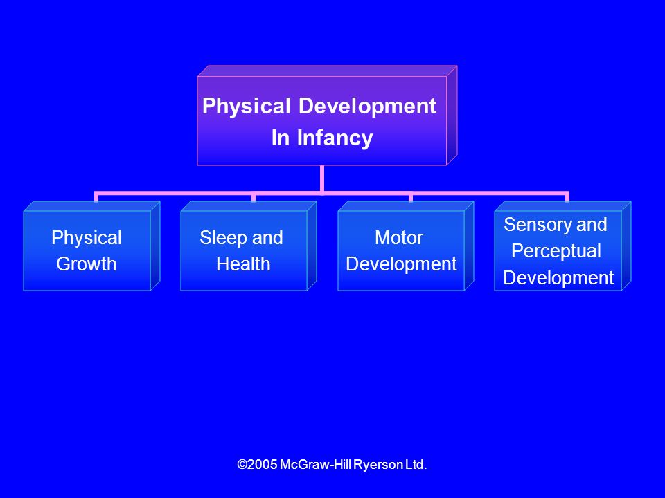 Cognitive development in infancy ppt online